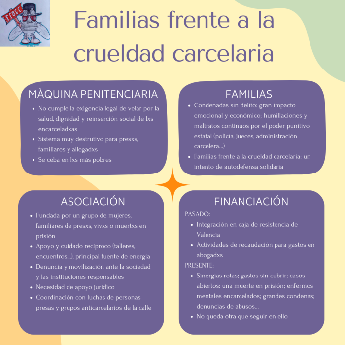Familias frente a la crueldad carcelaria (FFACC)